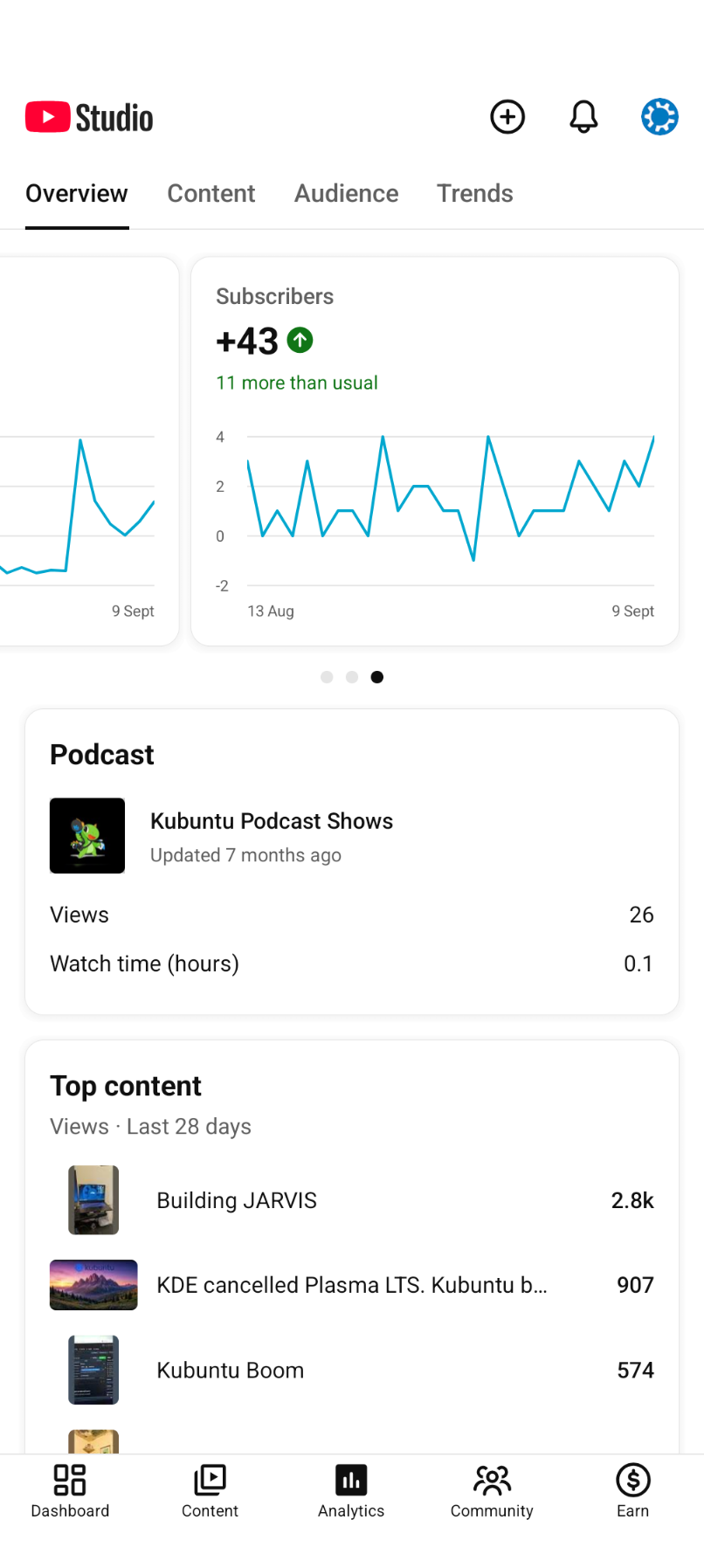 YouTube Studio β Views and Subscribers line-graph uptick