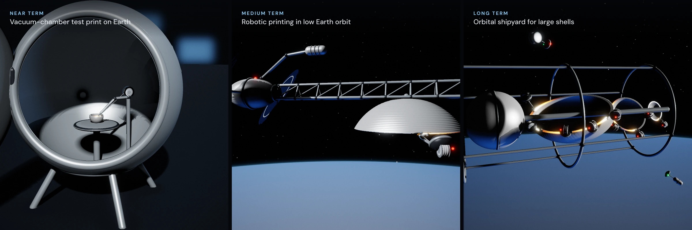 Three panels showing Stella Forge's path: a small vacuum-chamber test print on Earth, a robotic printer building curved segments in orbit beside a servicing vehicle, and an orbital shipyard printing large spherical and elliptical shells.